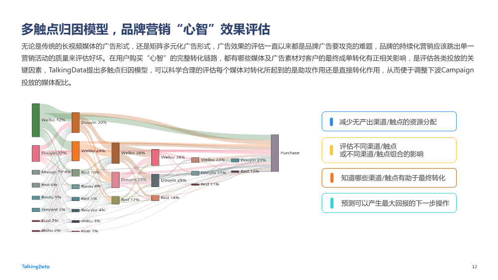 【TalkingData】2022 广告行业流量洞察报告20220419_1684477885903-12